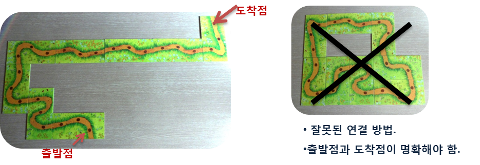 출발점과 도착점이 명확해야하며 서로 연결되어 있으면 안된다. 출발점과 도착점이 서로 분리되게 위치